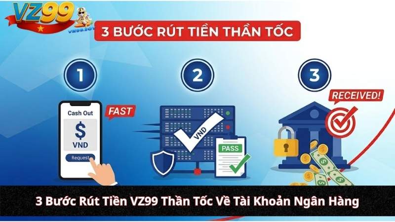 Hướng Dẫn Rút Tiền VZ99: Quy Trình Chuẩn AML, Nhận Tiền Siêu Tốc Trong 3 Phút 3 Bước Rút Tiền VZ99 Thần Tốc Về Tài Khoản Ngân Hàng