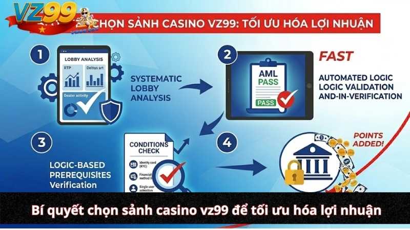 Review chi tiết hệ thống sảnh Casino VZ99: Lựa chọn "chiến trường" tối ưu cho lợi nhuận Bí quyết chọn sảnh casino vz99 để tối ưu hóa lợi nhuận