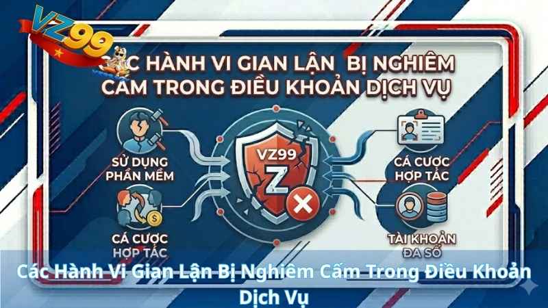 ĐIỀU KHOẢN DỊCH VỤ Các Hành Vi Gian Lận Bị Nghiêm Cấm Trong Điều Khoản Dịch Vụ