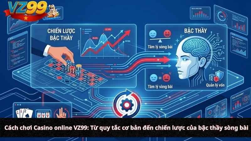 Cách chơi Casino online VZ99: Từ quy tắc cơ bản đến chiến lược của bậc thầy sòng bài Cách chơi Casino online VZ99: Từ quy tắc cơ bản đến chiến lược của bậc thầy sòng bài