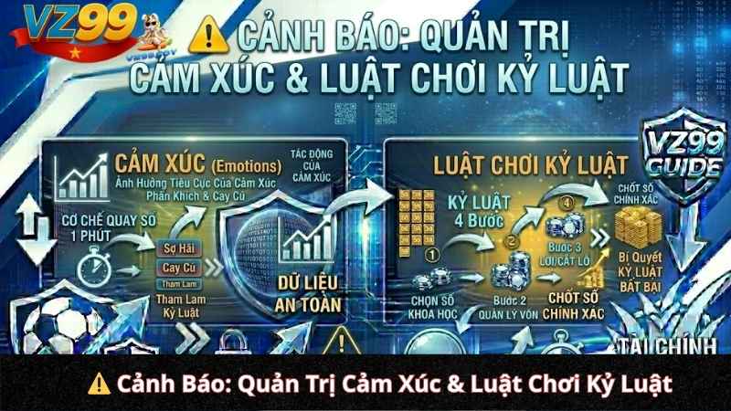 Kinh Nghiệm Chơi Xổ Số Siêu Tốc VZ99 1 Phút: Giải Mã Thuật Toán RNG & Chiến Thuật Gấp Thếp Cảnh Báo: Quản Trị Cảm Xúc & Luật Chơi Kỷ Luật