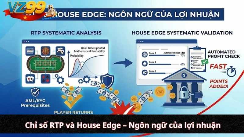 Giải mã thuật toán Live Casino VZ99: Hiểu về xác suất để làm chủ bàn cược Chỉ số RTP và House Edge – Ngôn ngữ của lợi nhuận