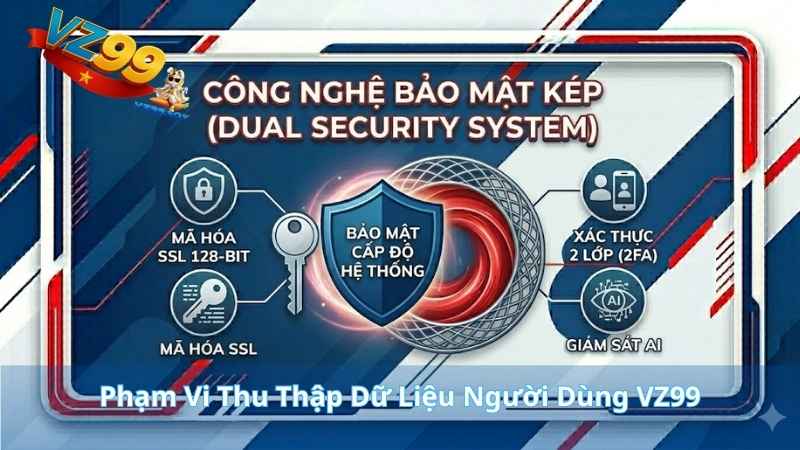 CHÍNH SÁCH BẢO MẬT Công Nghệ Bảo Mật Kép (Dual Security System)