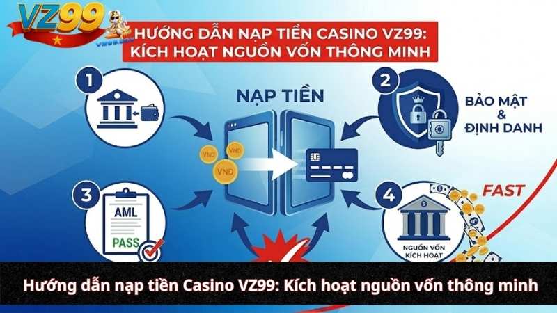 Nạp Rút Tiền Casino VZ99: Quy Trình Thanh Khoản & Bảo Mật VIP 2026 Hướng dẫn nạp tiền Casino VZ99: Kích hoạt nguồn vốn thông minh