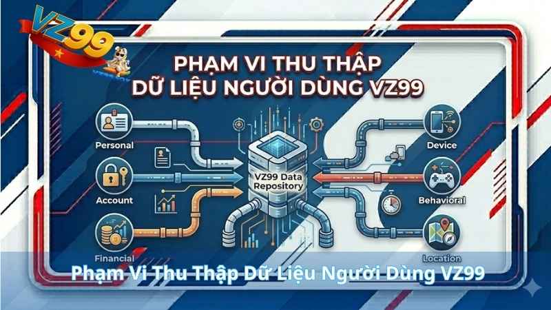 CHÍNH SÁCH BẢO MẬT Phạm Vi Thu Thập Dữ Liệu Người Dùng VZ99