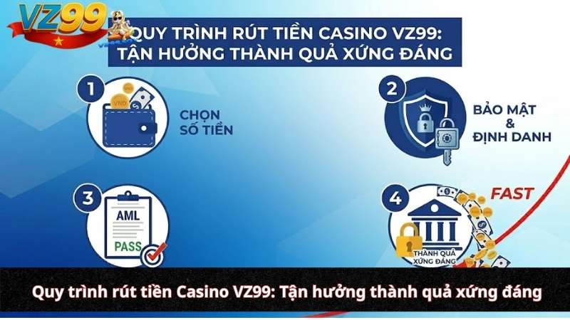 Nạp Rút Tiền Casino VZ99: Quy Trình Thanh Khoản & Bảo Mật VIP 2026 Quy trình rút tiền Casino VZ99: Tận hưởng thành quả xứng đáng
