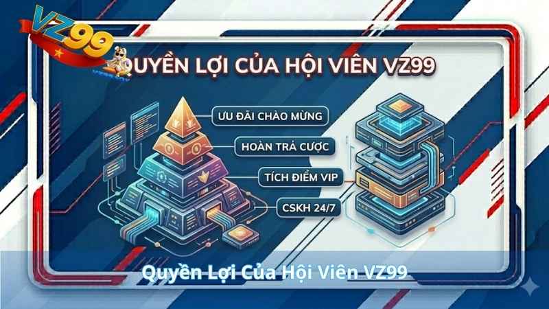 CHÍNH SÁCH BẢO MẬT Quyền Lợi Của Hội Viên VZ99