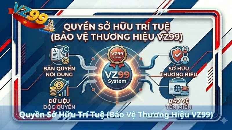 ĐIỀU KHOẢN DỊCH VỤ Quyền Sở Hữu Trí Tuệ (Bảo Vệ Thương Hiệu VZ99)