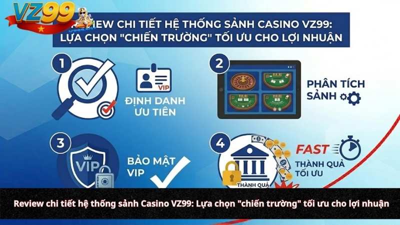 Review chi tiết hệ thống sảnh Casino VZ99: Lựa chọn "chiến trường" tối ưu cho lợi nhuận Review chi tiết hệ thống sảnh Casino VZ99: Lựa chọn "chiến trường" tối ưu cho lợi nhuận