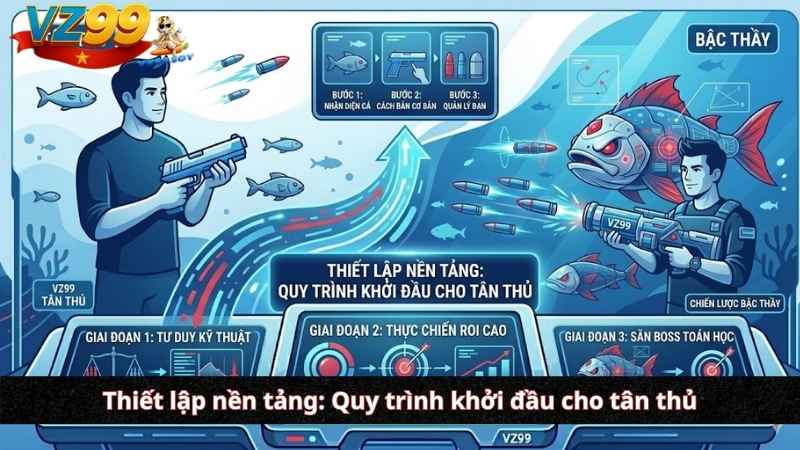 Cách chơi bắn cá online VZ99: Từ tư duy nghiệp dư đến chiến lược của bậc thầy đại dương Thiết lập nền tảng: Quy trình khởi đầu cho tân thủ