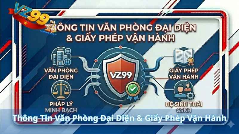 LIÊN HỆ Thông Tin Văn Phòng Đại Diện & Giấy Phép Vận Hành