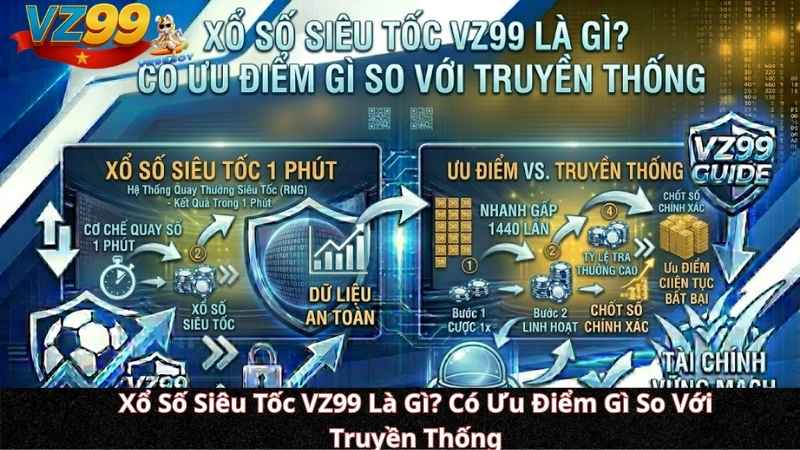 Kinh Nghiệm Chơi Xổ Số Siêu Tốc VZ99 1 Phút: Giải Mã Thuật Toán RNG & Chiến Thuật Gấp Thếp Xổ Số Siêu Tốc VZ99 Là Gì? Có Ưu Điểm Gì So Với Truyền Thống