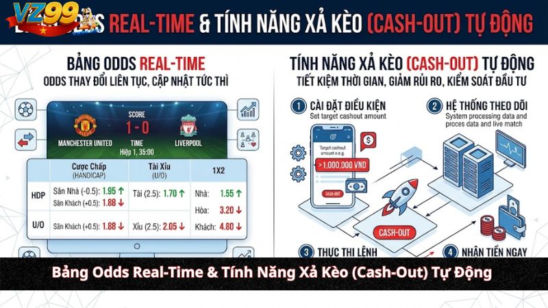 Cá Cược Thể Thao VZ99: Kiến Trúc Dữ Liệu Real-Time & Giao Thức Khớp Lệnh Tỷ Lệ Gốc (Odds) Bảng Odds Real-Time & Tính Năng Xả Kèo (Cash-Out) Tự Động