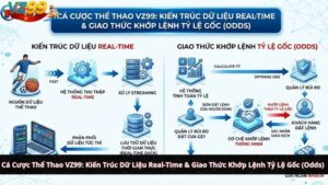 Cá Cược Thể Thao VZ99: Kiến Trúc Dữ Liệu Real-Time & Giao Thức Khớp Lệnh Tỷ Lệ Gốc (Odds)