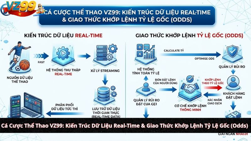 Cá Cược Thể Thao VZ99: Kiến Trúc Dữ Liệu Real-Time & Giao Thức Khớp Lệnh Tỷ Lệ Gốc (Odds) Cá Cược Thể Thao VZ99: Kiến Trúc Dữ Liệu Real-Time & Giao Thức Khớp Lệnh Tỷ Lệ Gốc (Odds)