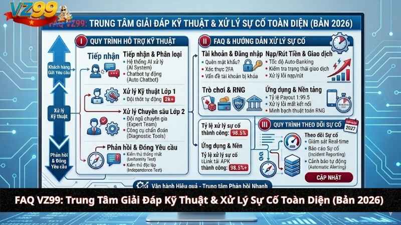 FAQ VZ99: Trung Tâm Giải Đáp Kỹ Thuật & Xử Lý Sự Cố Toàn Diện (Bản 2026) FAQ VZ99: Trung Tâm Giải Đáp Kỹ Thuật & Xử Lý Sự Cố Toàn Diện (Bản 2026)