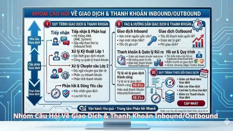 FAQ VZ99: Trung Tâm Giải Đáp Kỹ Thuật & Xử Lý Sự Cố Toàn Diện (Bản 2026) Nhóm Câu Hỏi Về Giao Dịch & Thanh Khoản Inbound/Outbound